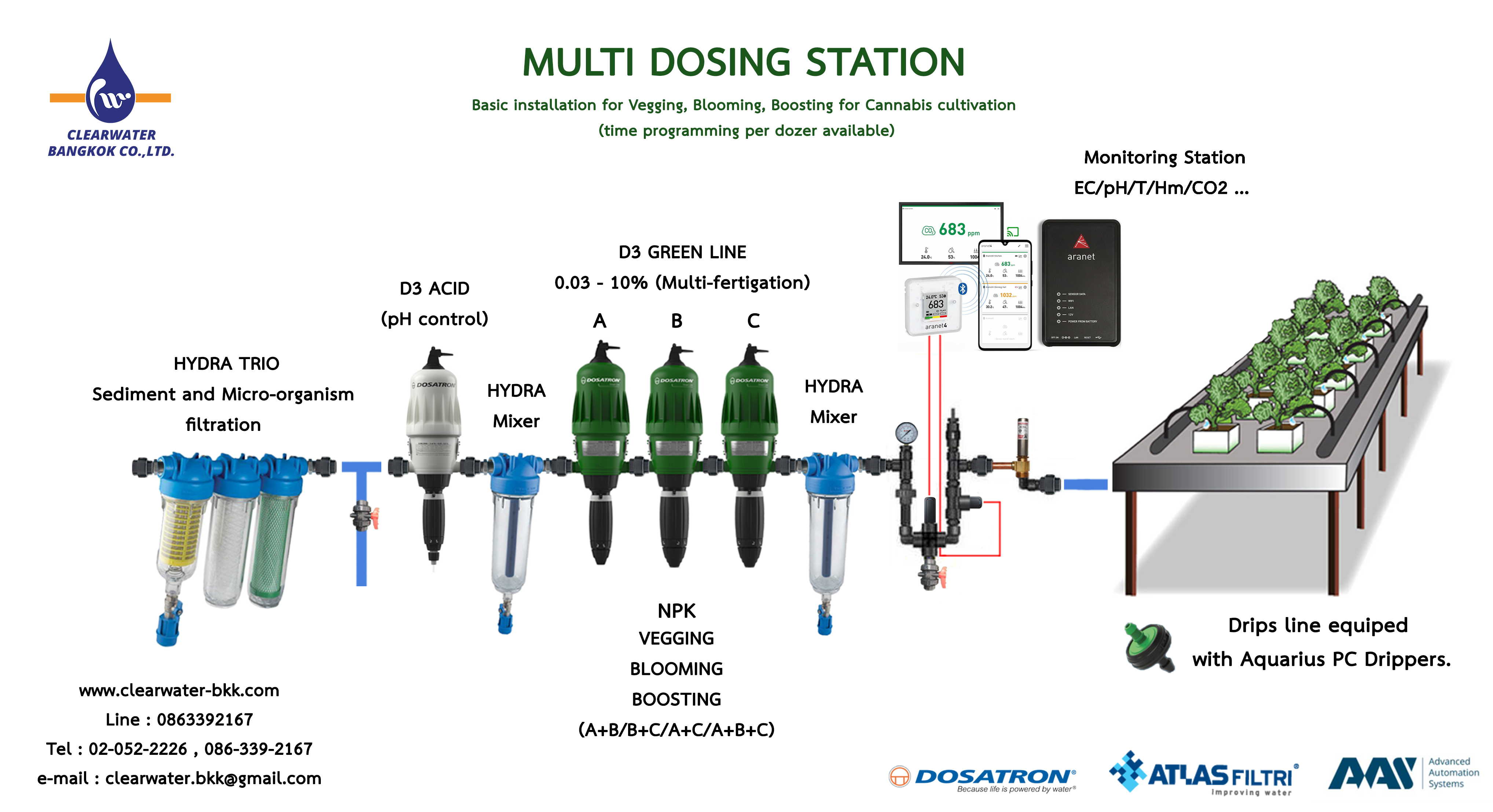 Multi-Dosing Solutions By CLEARWATER BANGKOK