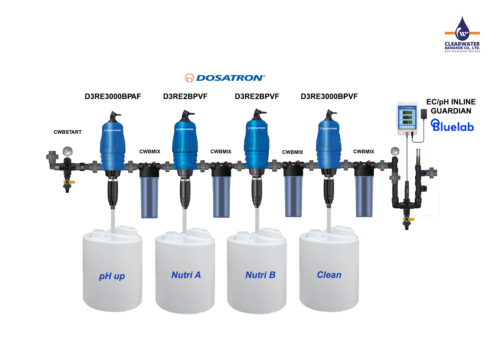 Fertilizer System
