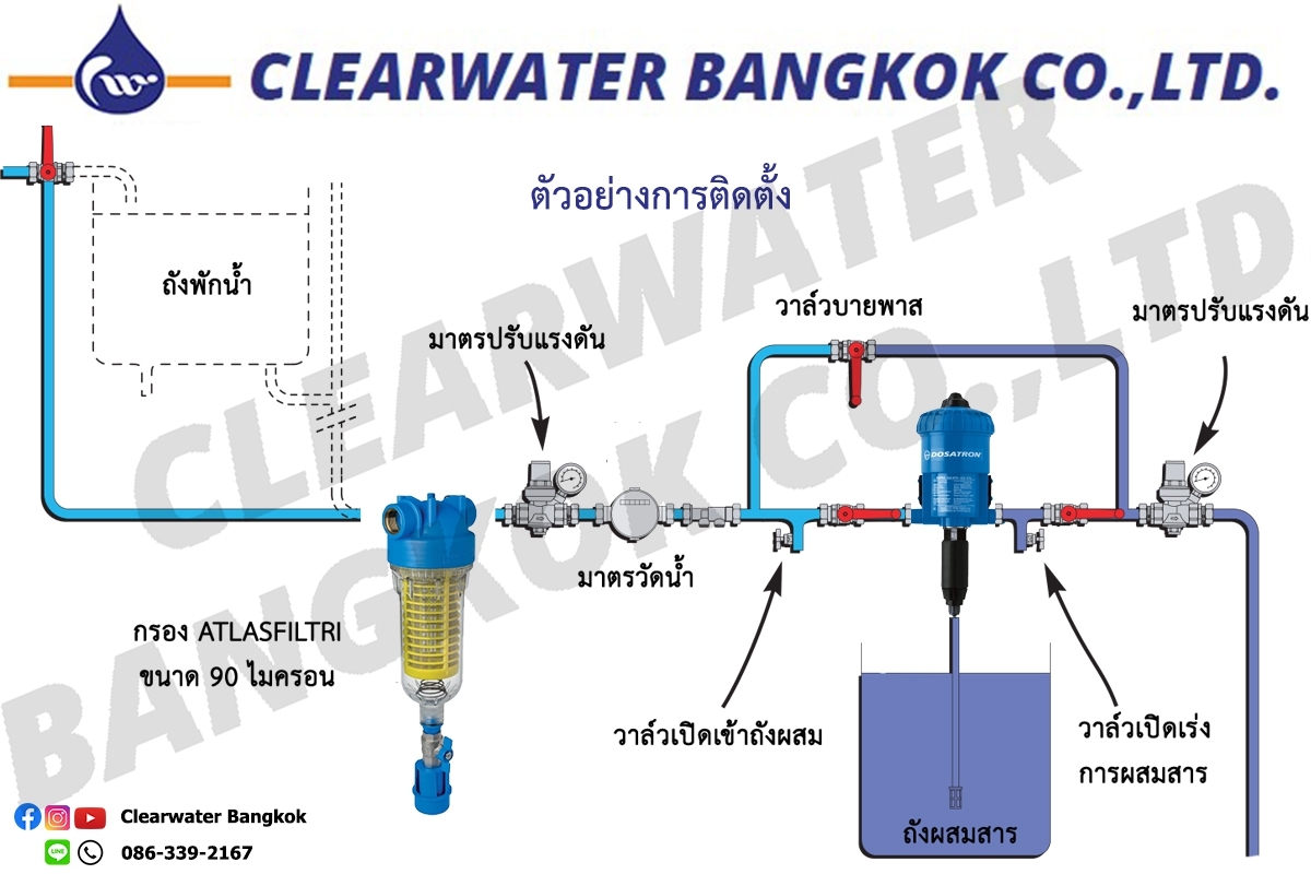 ปั๊มดูดสารเคมี DOSATRON PUMP รุ่น D25RE4P