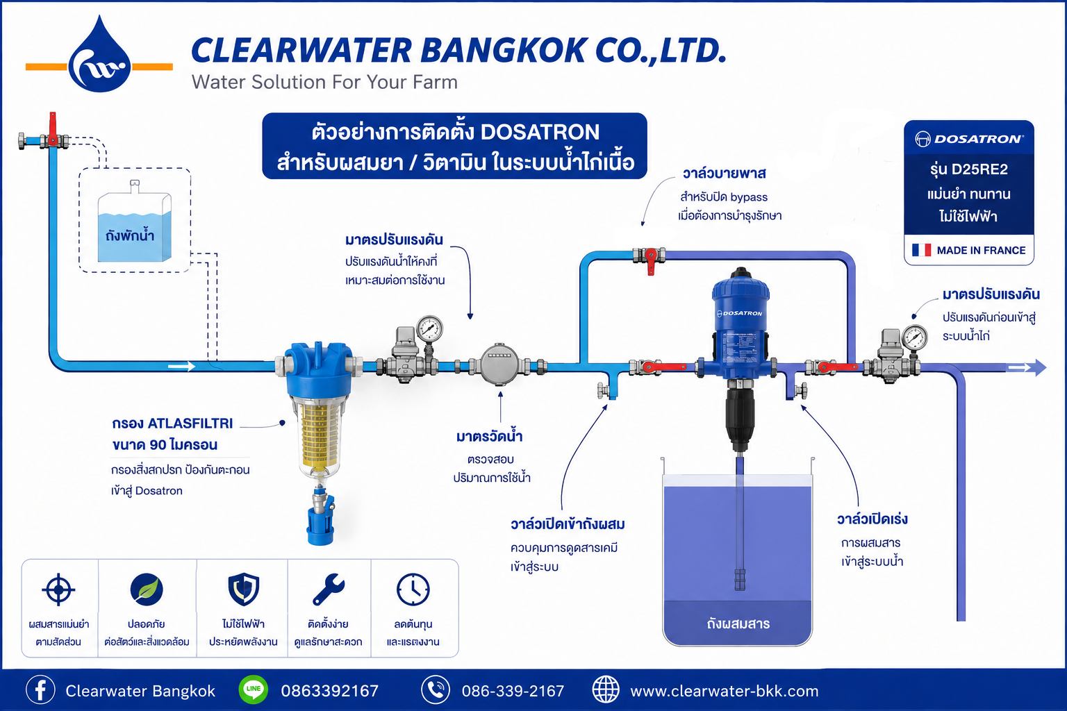 ปั๊มดูดวัคซีน Dosatron รุ่น D25RE5VF